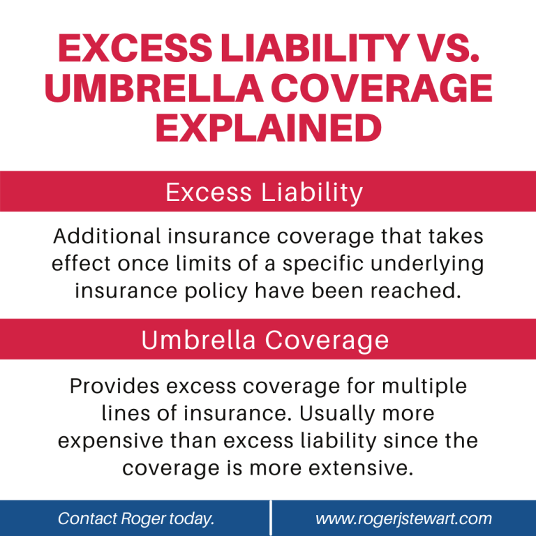 Excess Coverage and Cyber Insurance Premium Increases Explained